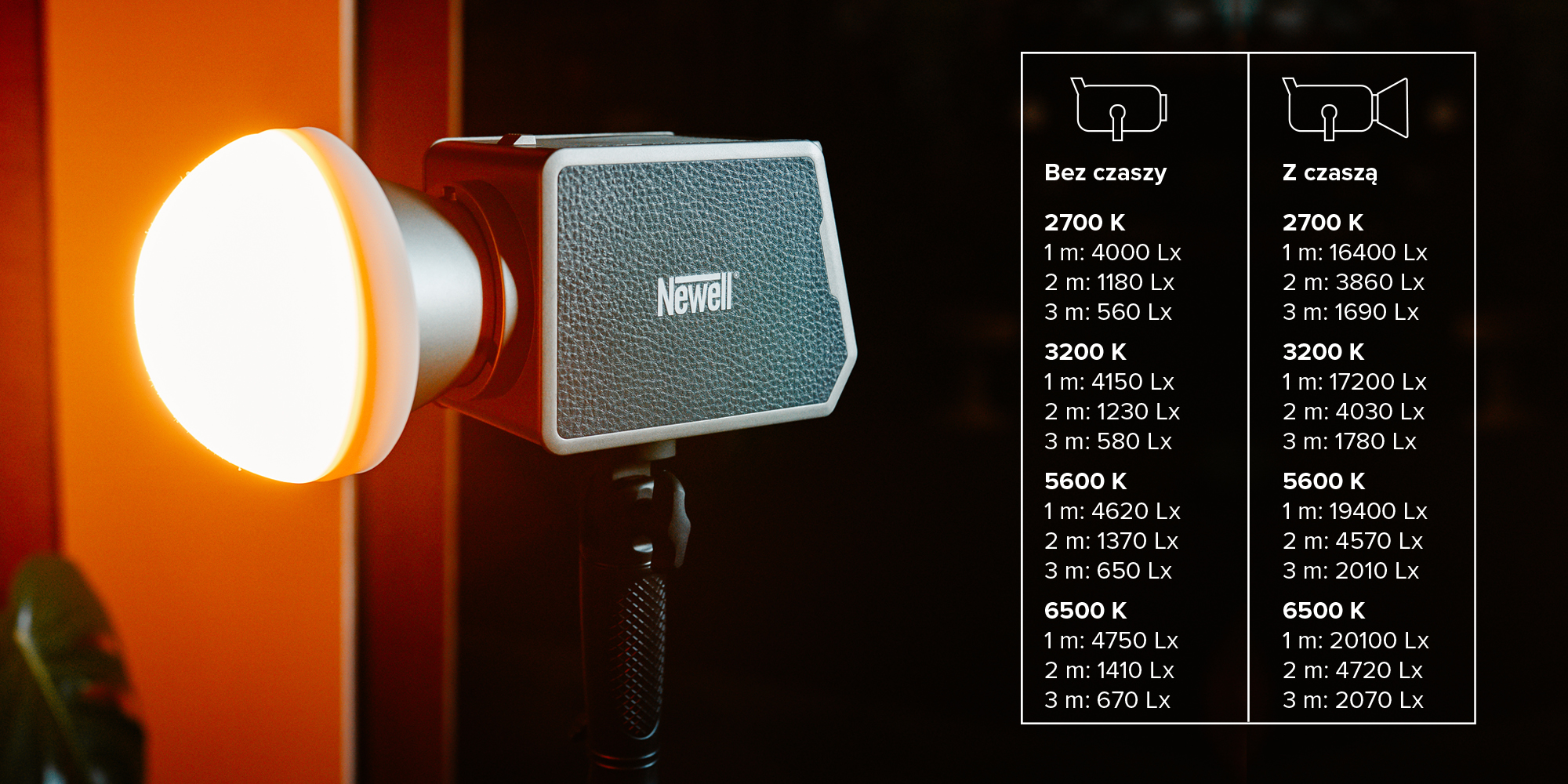 Lampa LED Newell Zora 90 WB (2700 - 6500 K)